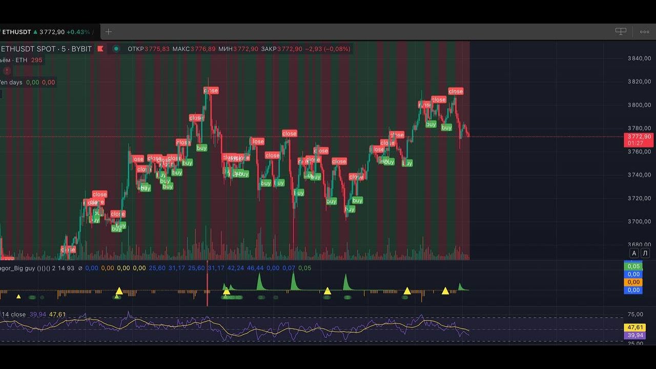 Спот или Фьючерсы Копитрейдинг BingX Bybit Bitget OKX Mexc Gate Binance HTX