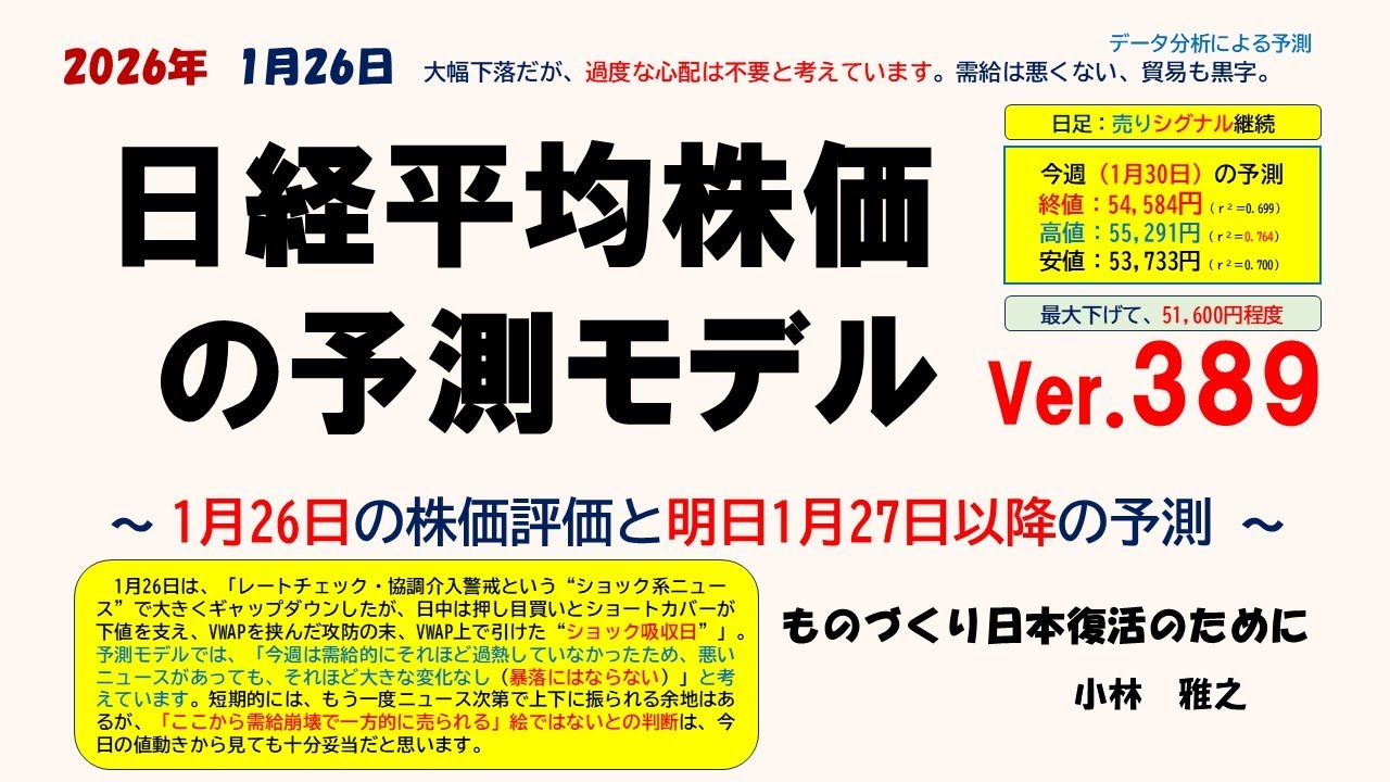 1月26日　大幅下落だが、過度な心配は不要と考えています。需給は悪くない、貿易も黒字。 日経平均株価の予測モデルVer 389