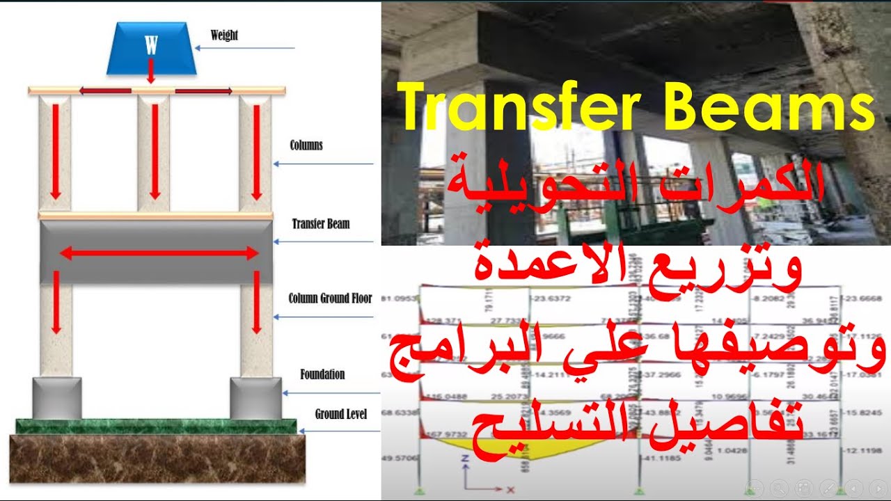 Transfer beams   الكمرات التحويلية وتزريع الاعمدة وتوصيفها علي البرامج وتفاصيل التسليح