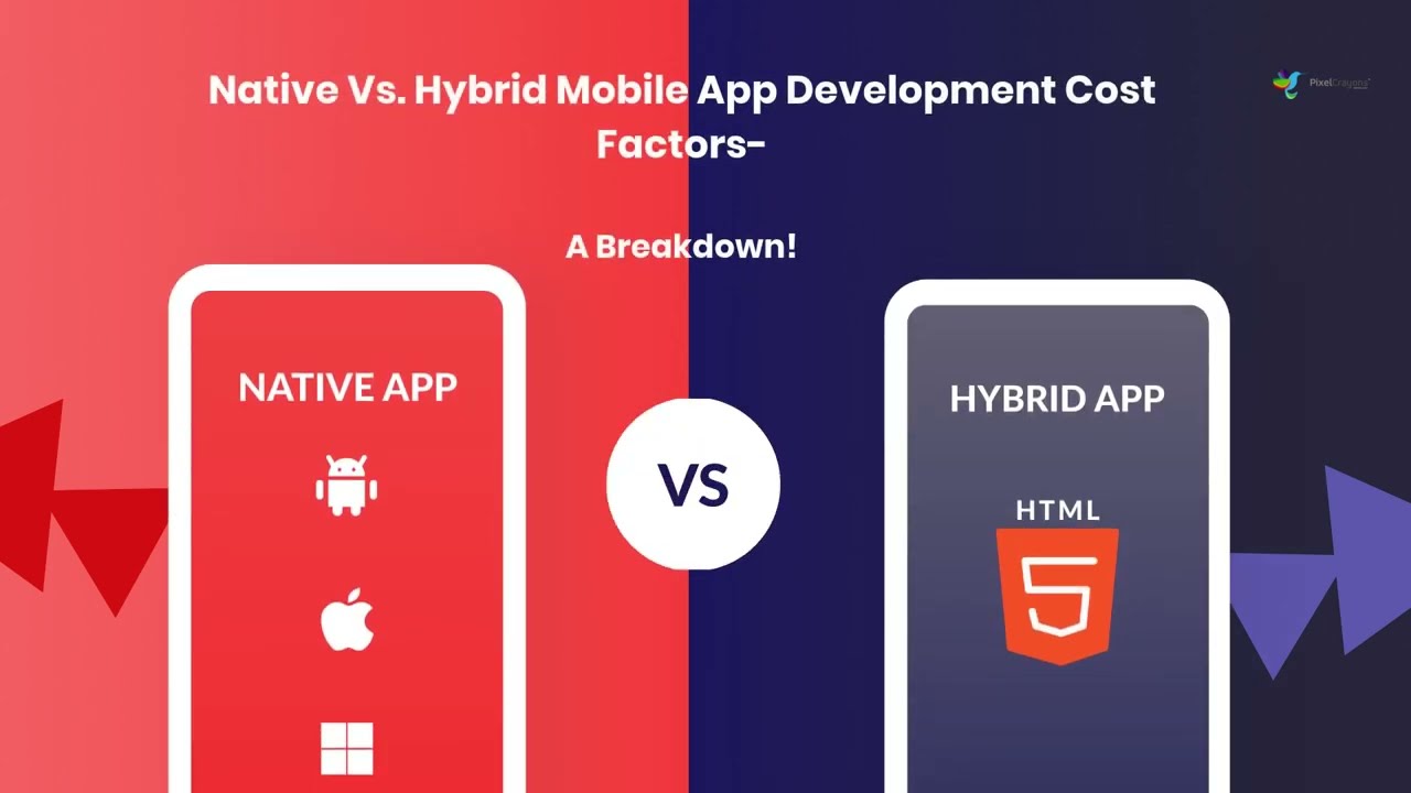 Native Vs. Hybrid Mobile App Development Cost Factors- A Breakdown
