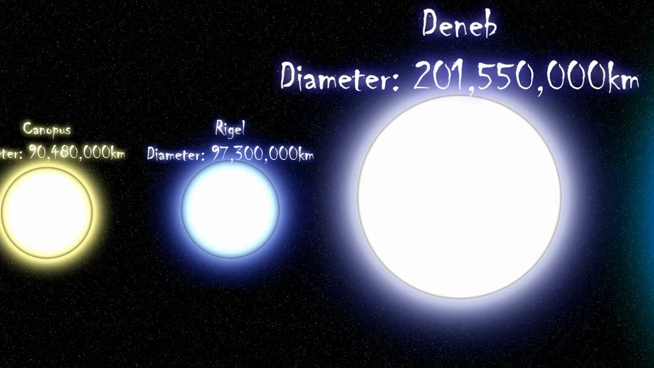 We are very small...