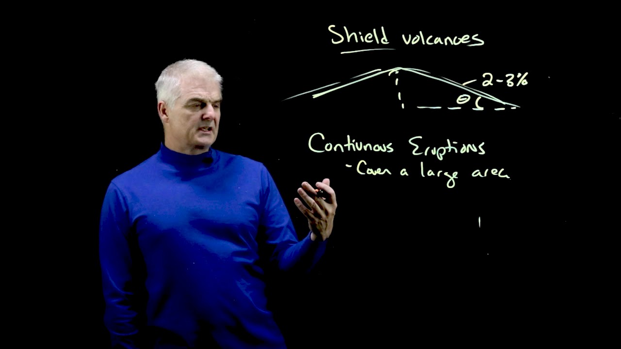 The Wonderful World of Shield Volcanoes