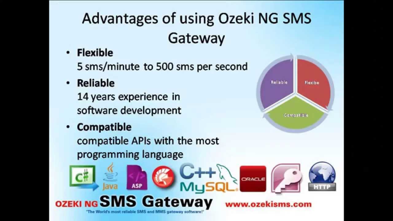 How to Send sms in C# .Net (c# sms example)