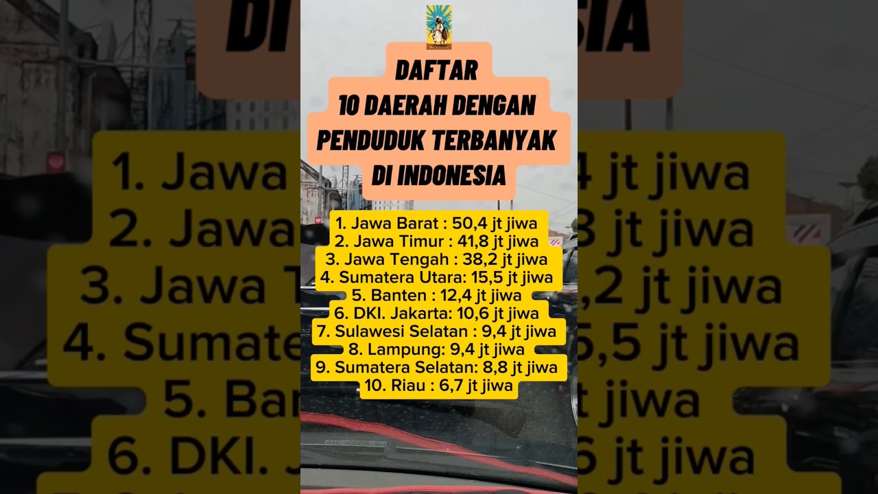 DAFTAR 10 DAERAH DENGAN PENDUDUK TERBANYAK DI INDONESIA #penduduk #indonesia #viral #shorts