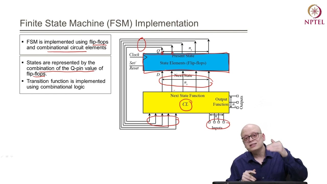 Logic Optimization: Part III