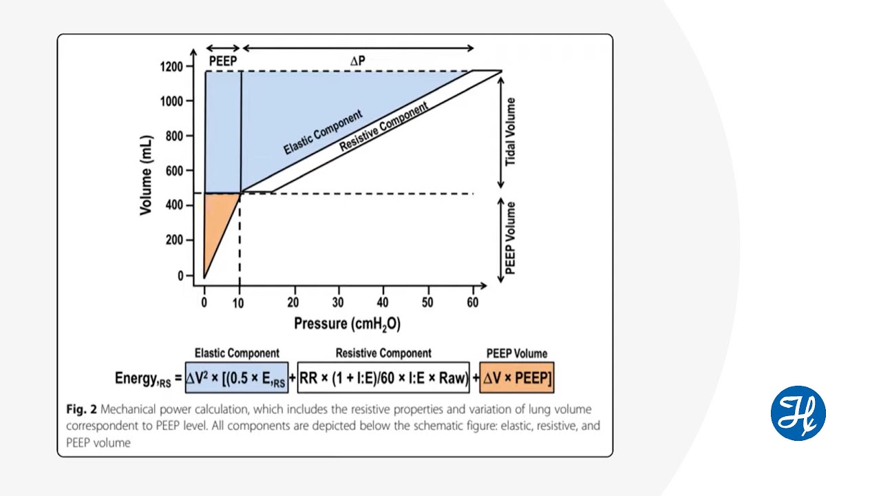 Journal Club - Reduce mechanical power to minimize VILI