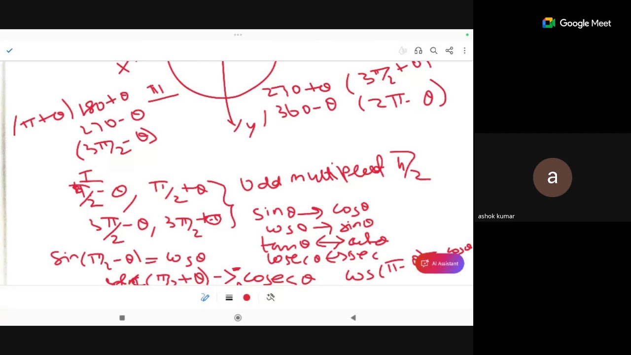 Unit: 2 Topic: Differential calculus - UG TRB Maths 2