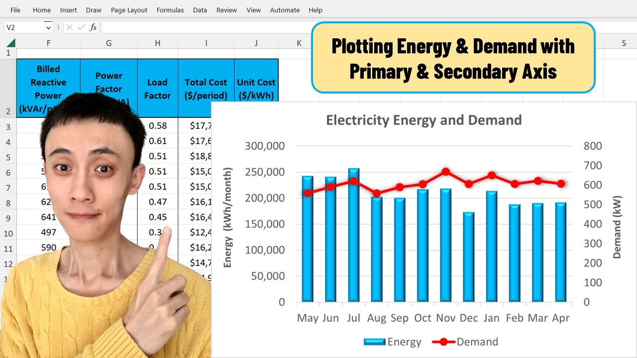 Plot Electricity Energy & Demand with Primary & Secondary Axis | Excel Chart Tutorial | Energy Audit