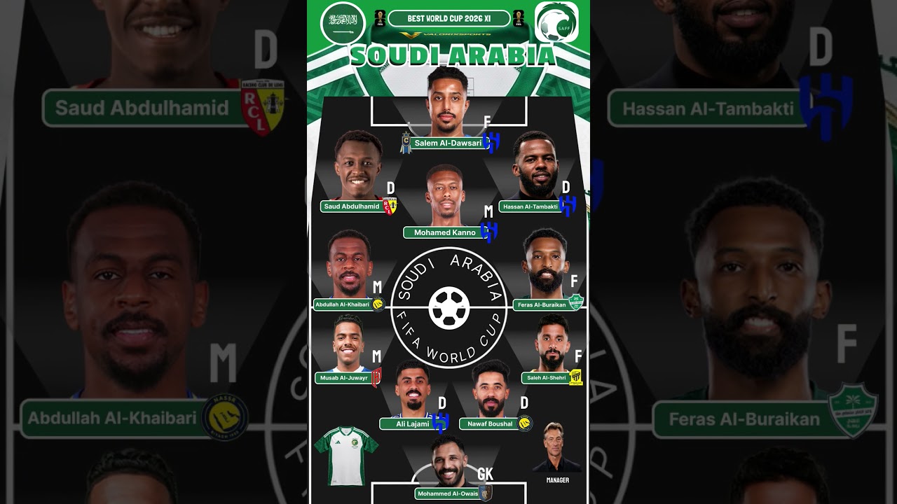 🇸🇦 Saudi Arabia's Squad is FEARLESS ❤️&zwj;🔥🏆 They Can Beat ANYONE ! 🔥😱 #shorts #football #soccer #fifa