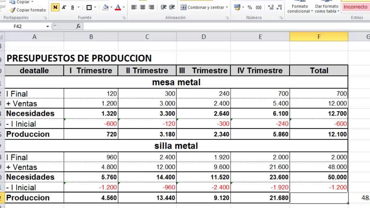 ELABORACIÓN DE PRESUPUESTOS - PRESUPUESTO DE PRODUCCIÓN PARTE 1