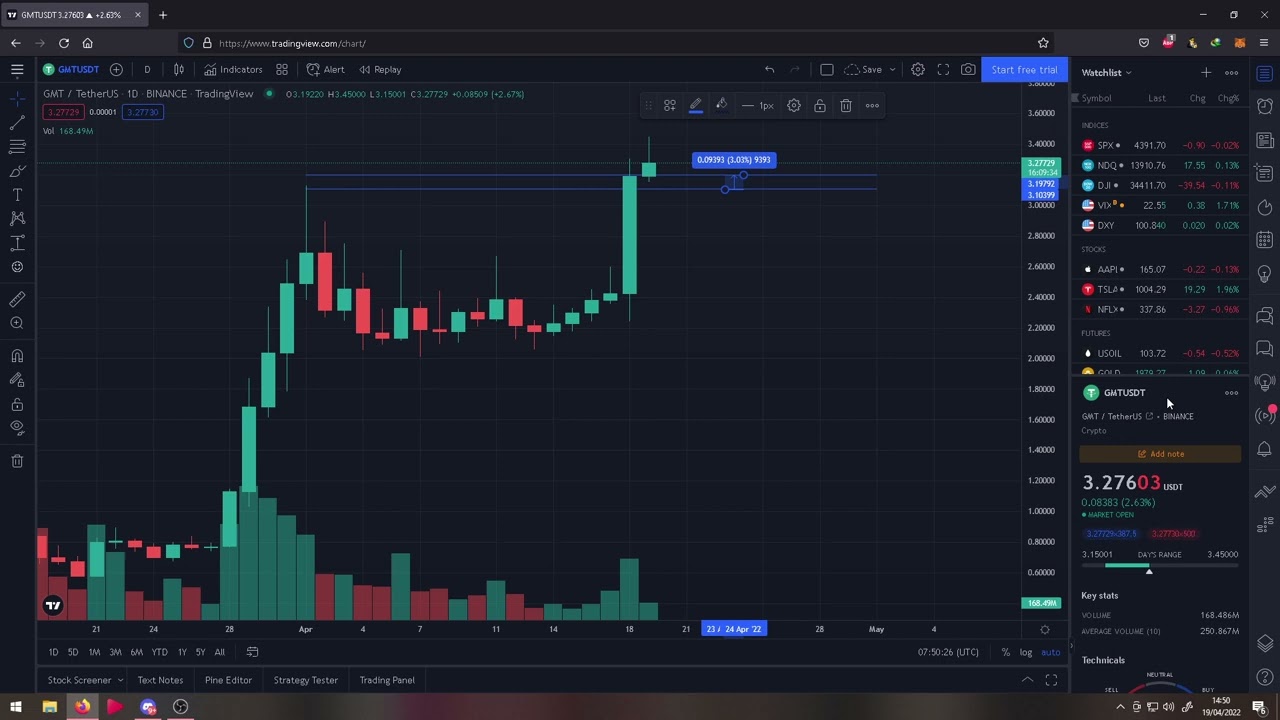 GREEN METAVERSE - GMT MOVING UP CRYPTOCURRENCY PREDICTION 2022