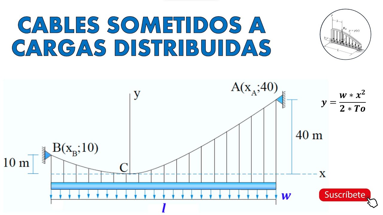 Cables Sometidos a Cargas Distribuidas - Fácil y Sencillo #3