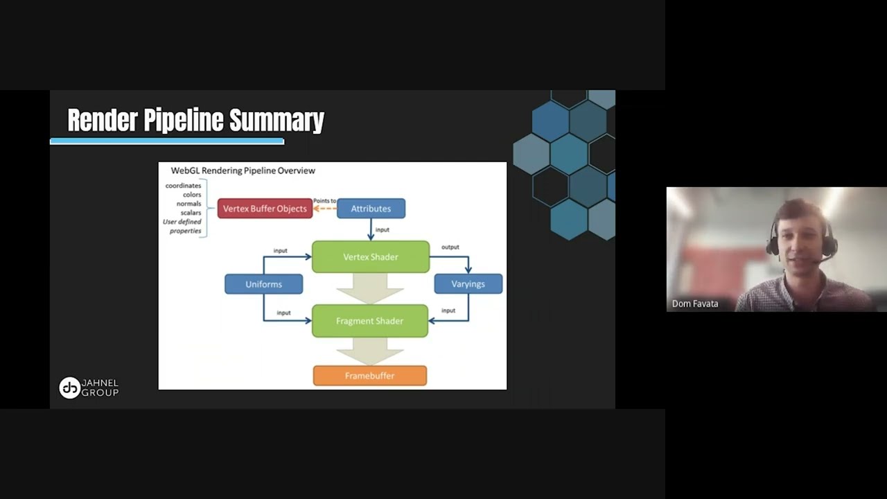 The DL on WebGL