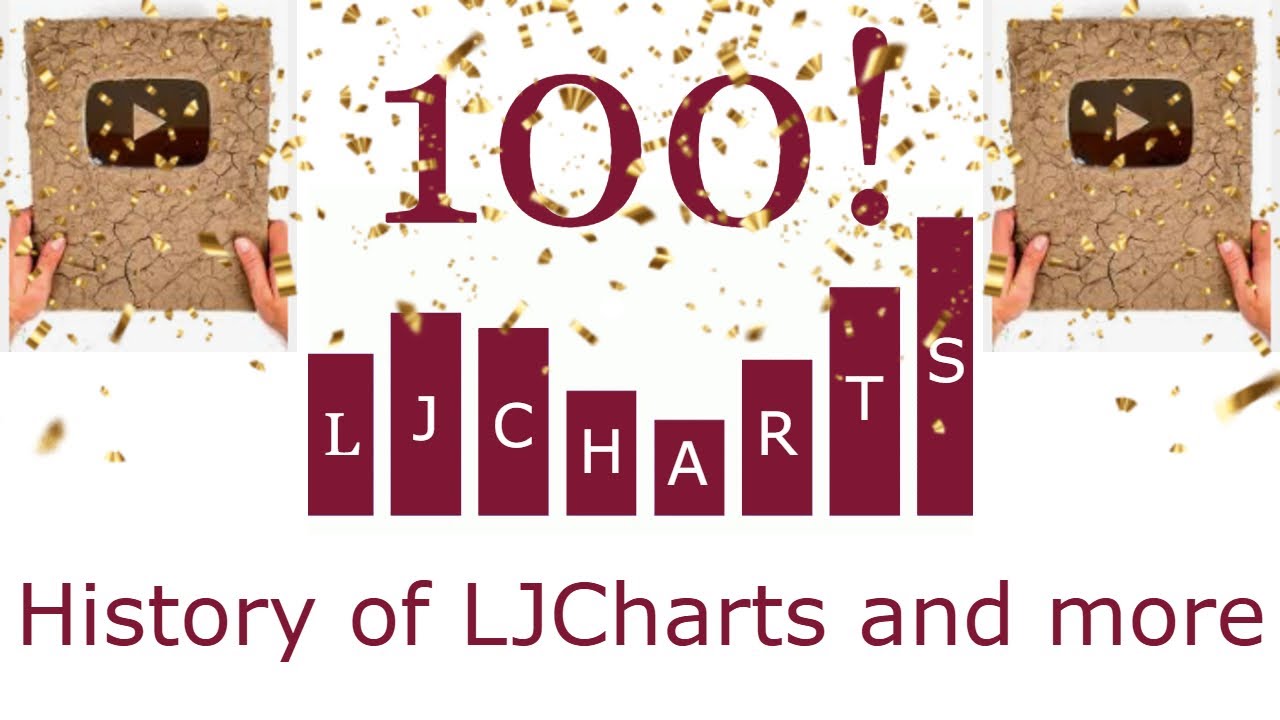 Thanks for 100 Subscribers!