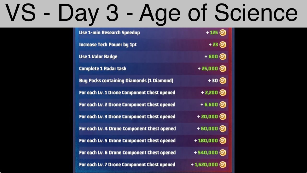 Last War - VS - Day 3 - Age of Science