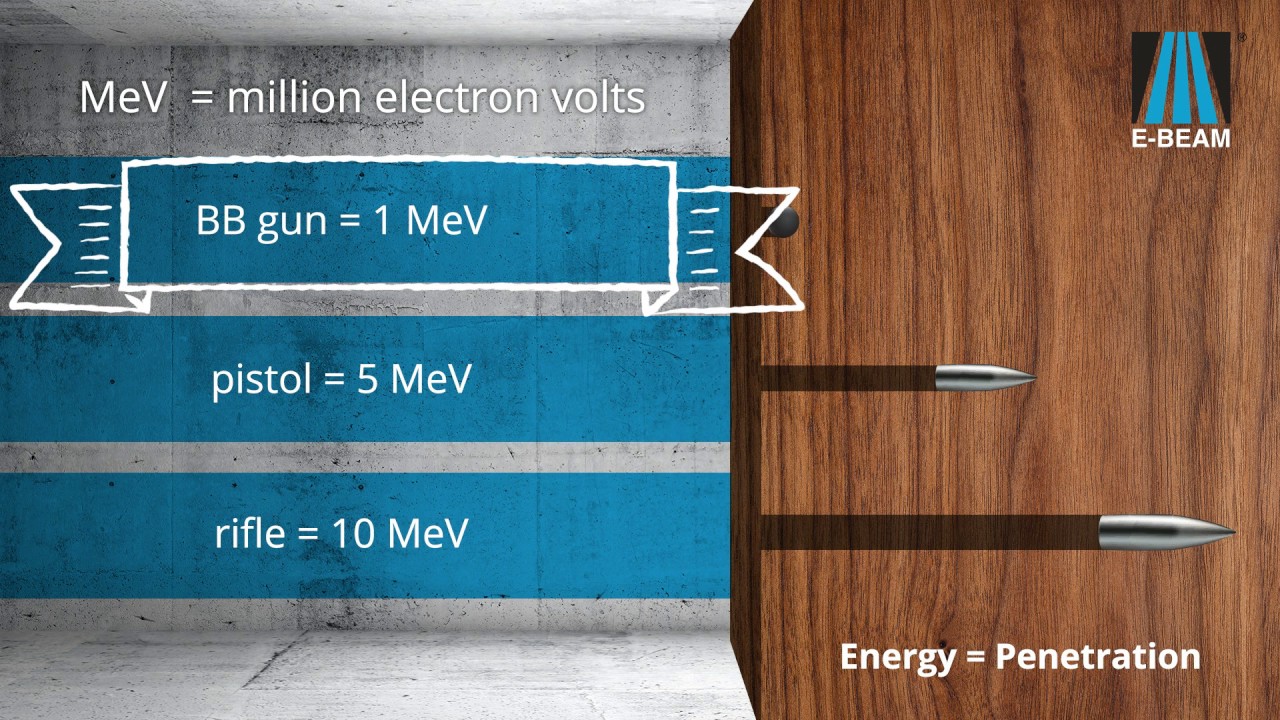 E-BEAM Crash Course: What is MeV? (Beginner Level)