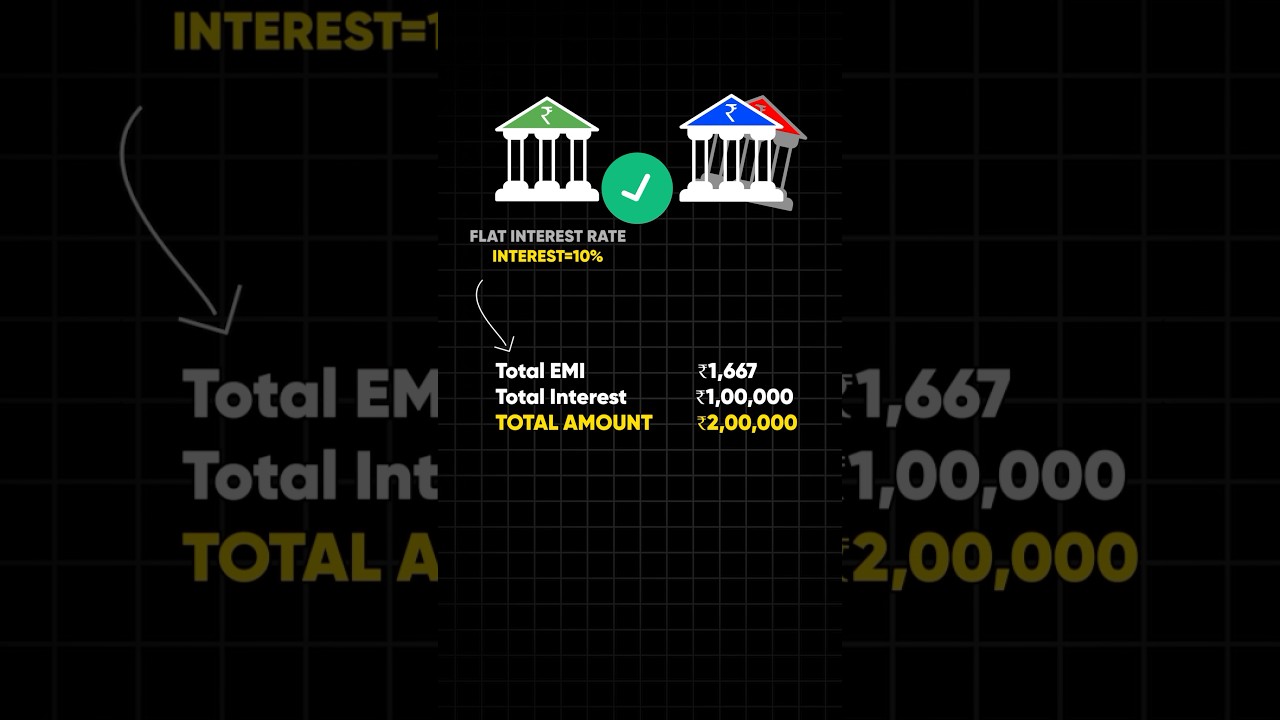 Flat vs Reducing rate of interest. #shorts #youtubeshorts #loan