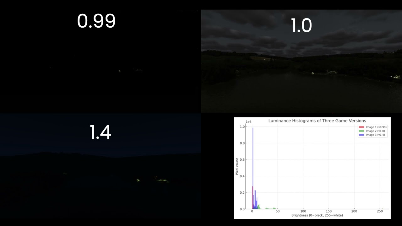 Arma Reforger Update *1.6 Quick Comment: Gamma Cheater fix? Or self inflicted injury?