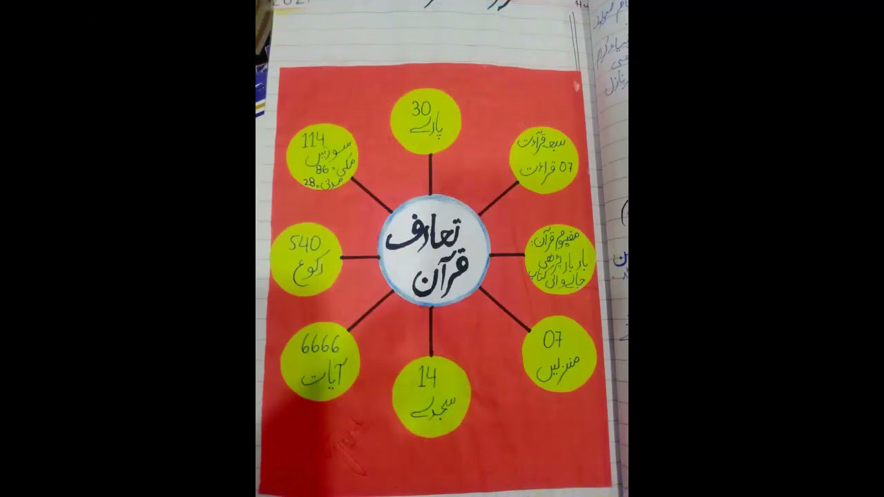 Students class room activity I compition islamiyat assignmant @bint-e-hashmi