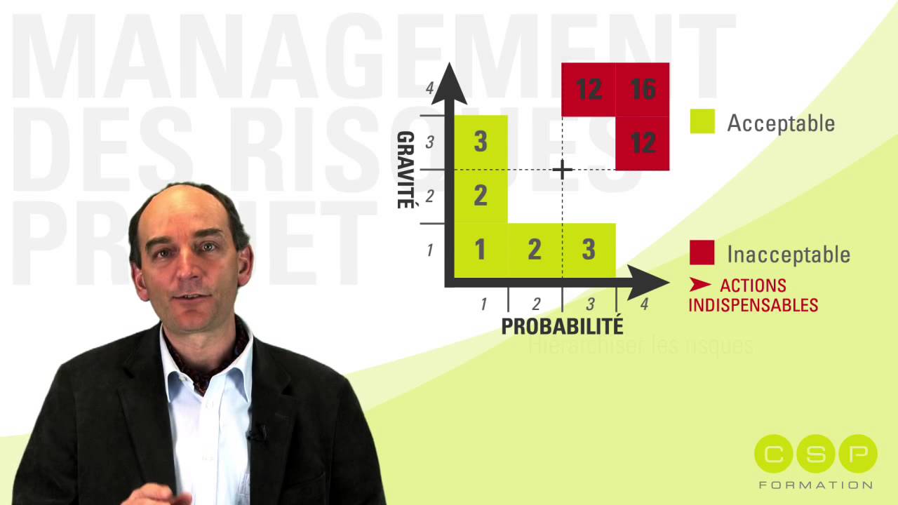 Hi&eacute;rarchiser les risques - La Minute Risque Projet 12/17