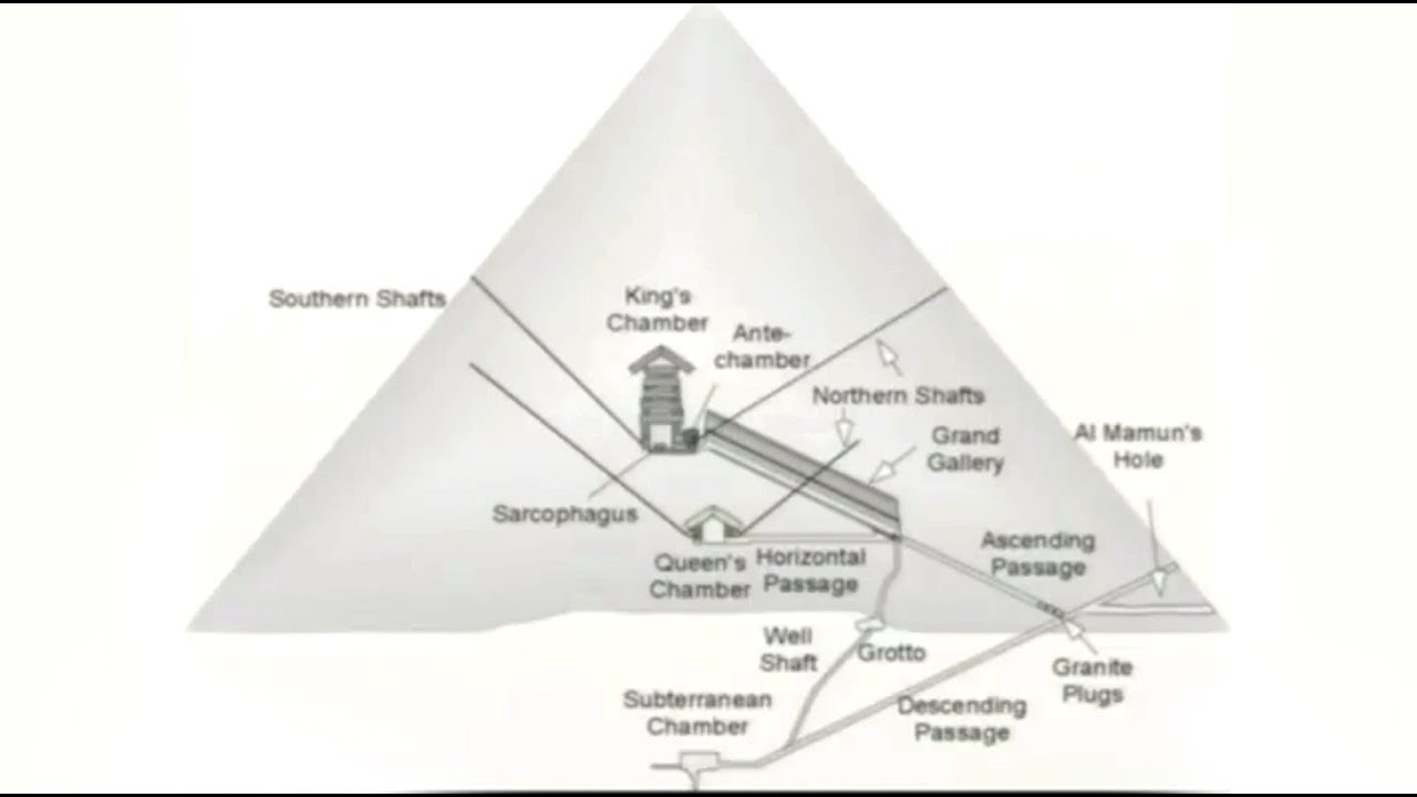 Clip from: Christopher Dunn - The Giza Power Plant