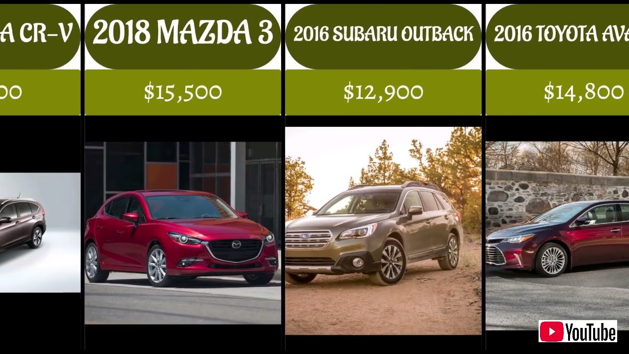 25 most RELIABLE Used Cars Under $15k!