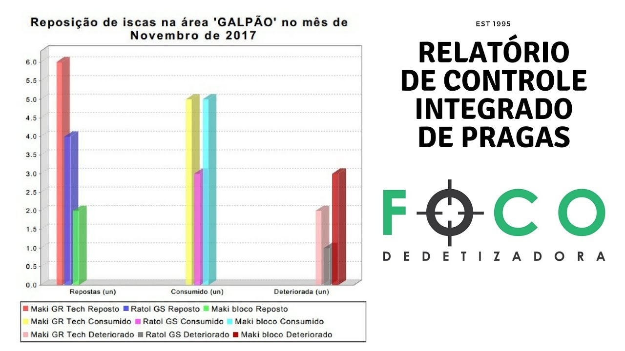 Relat&oacute;rio de Controle Integrado de Pragas - Foco Dedetizadora