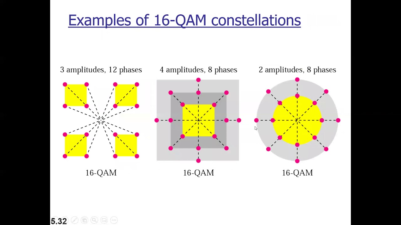 Chapter5 QAM