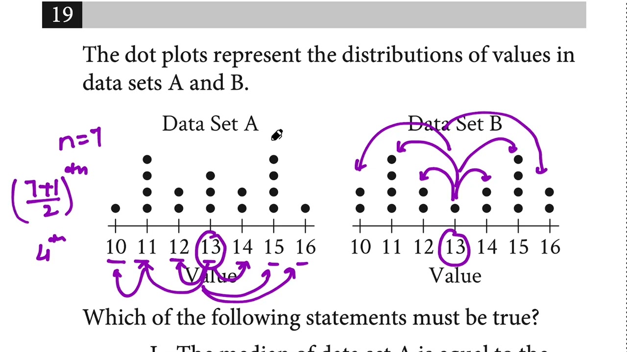 Reading Dot Plots & Circle Geometry | SAT Concept Questions. Q 19,20 Bundle 8, Module 2