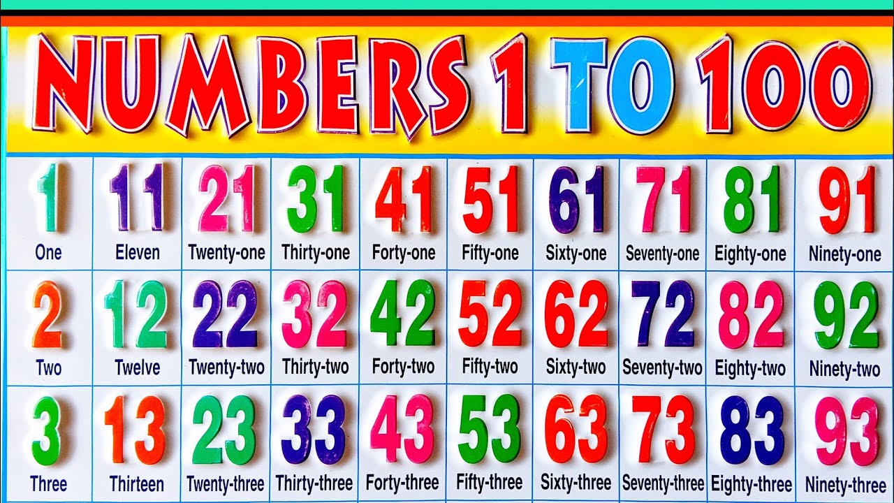 Numbers name 1 to 100 | Learn to Counting 1 to 100 | 1 se 100 tak ginti | One to Hundred counting