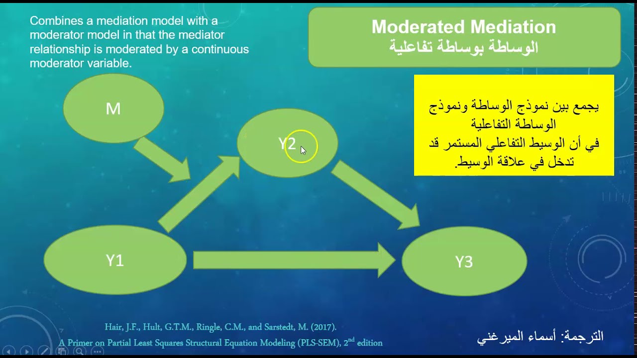 Lesson 13:الوساطة التفاعلية Moderator Model #smartpls