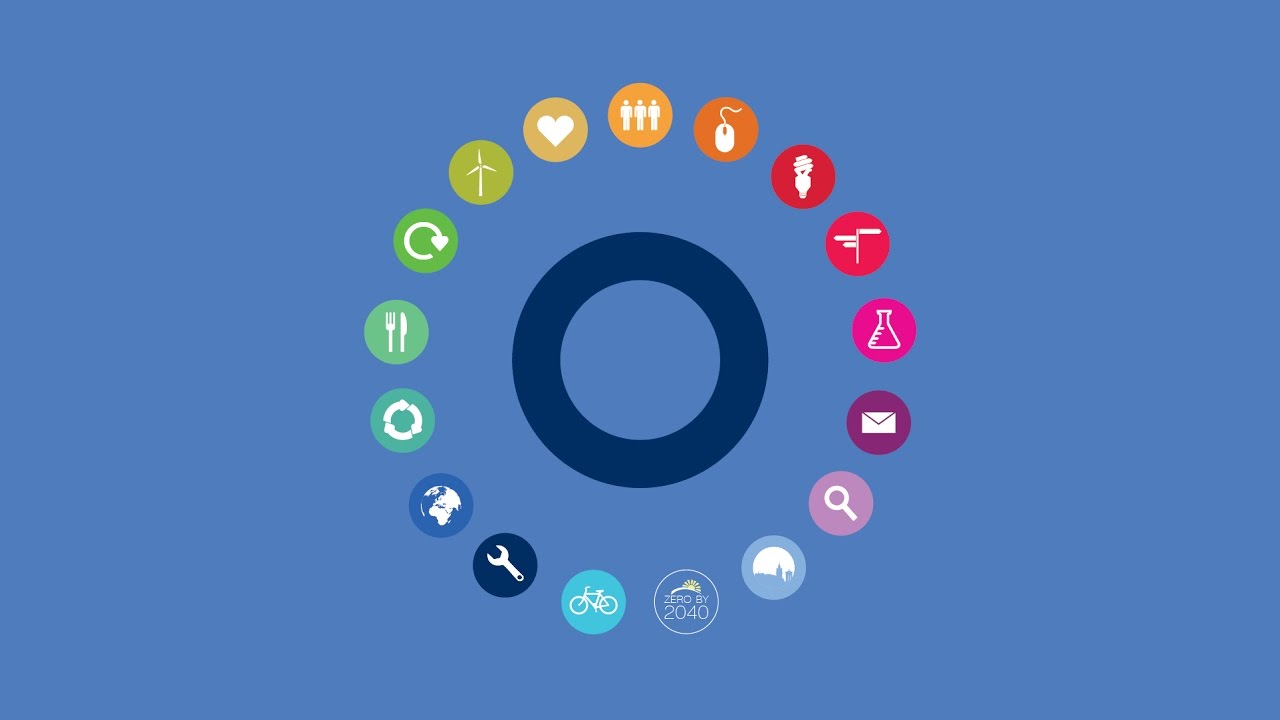What is the Department for Social Responsibility & Sustainability?