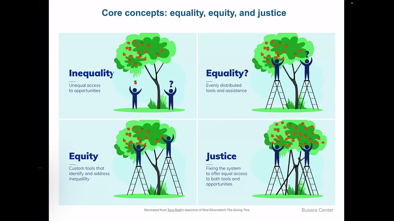 Introduction to Energy Equity and Just Transitions | Holmes Hummel | Stanford Understand Energy