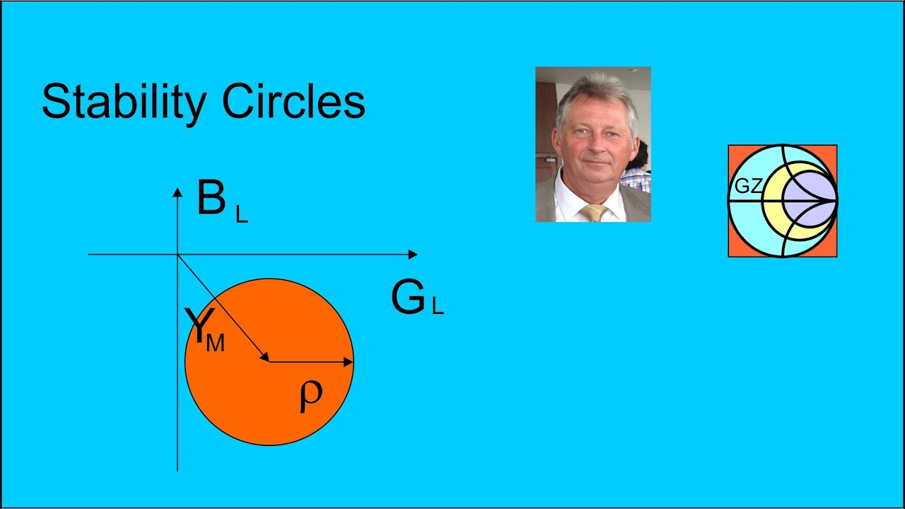 Stability Circles in Load and Generator Plane