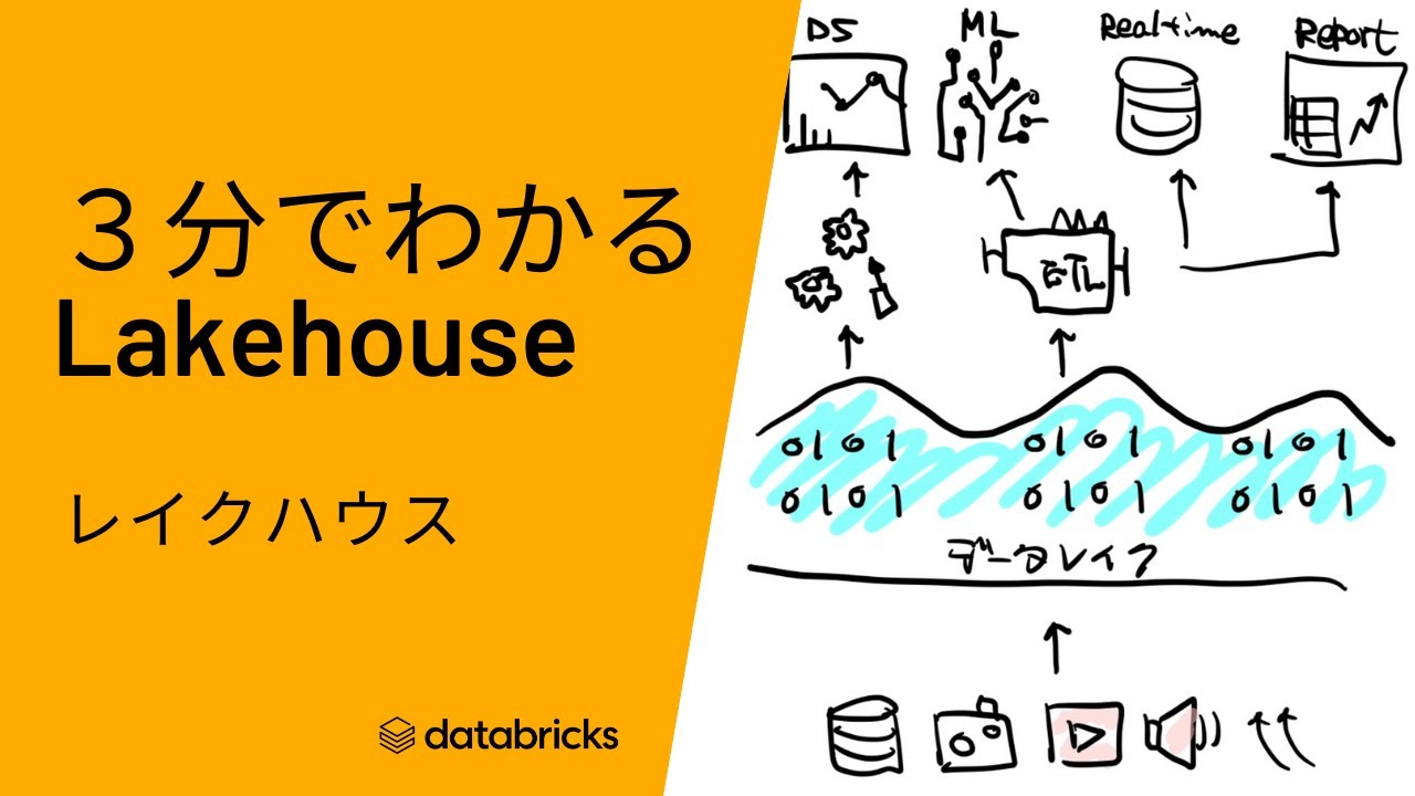 3分でわかるLakehouse