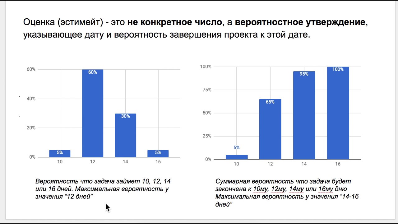 Все об эстимейтах