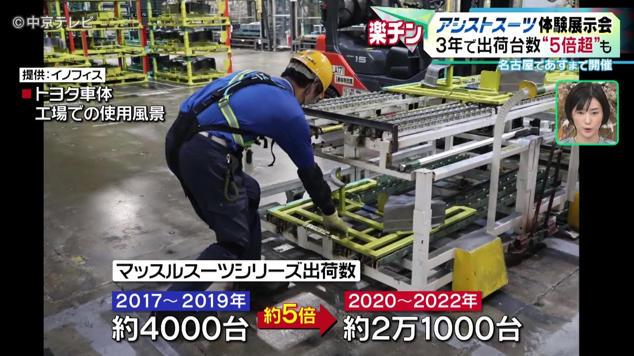 【アシストスーツ体験展示会】３年で出荷台数“５倍超”も