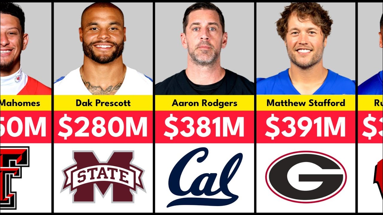 College Football Players With Highest Career Earnings of All Time 