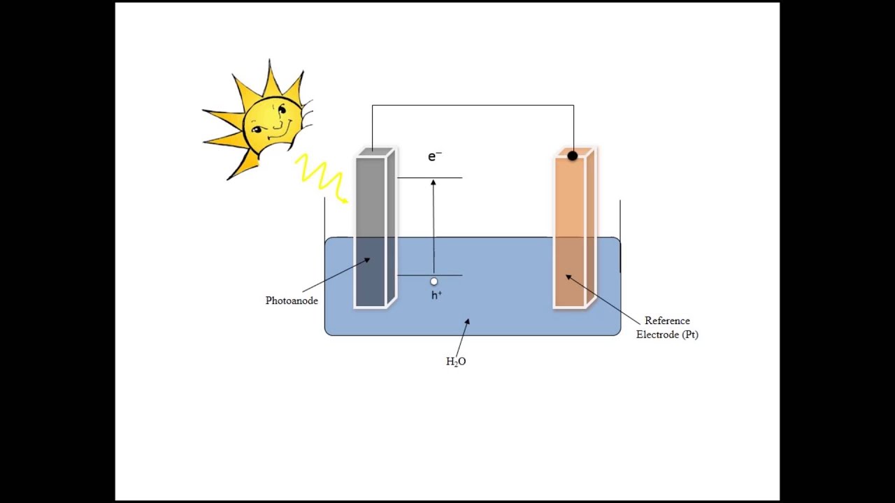 Be4STEMinc Careers: How Photo-Electrochemical Cells Work?