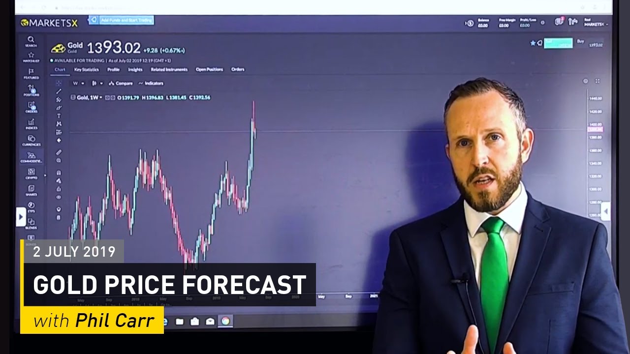 COMMODITY REPORT: Gold Price Forecast: 2 July 2019