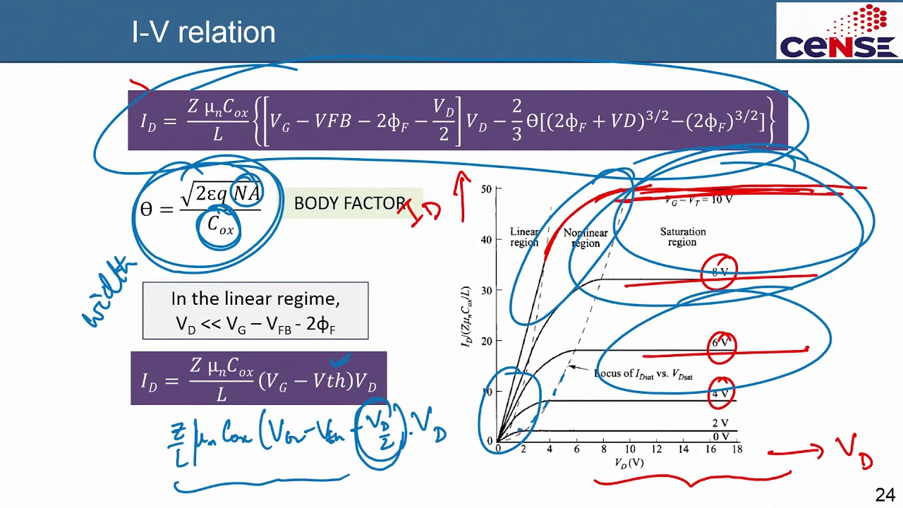 Substrate bias effect and subthreshold conduction in MOSFET