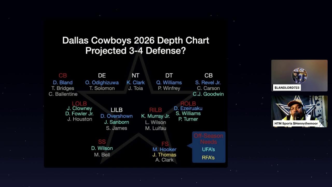 Cowboys Convos: Stephen Jones, Combine, George Pickens