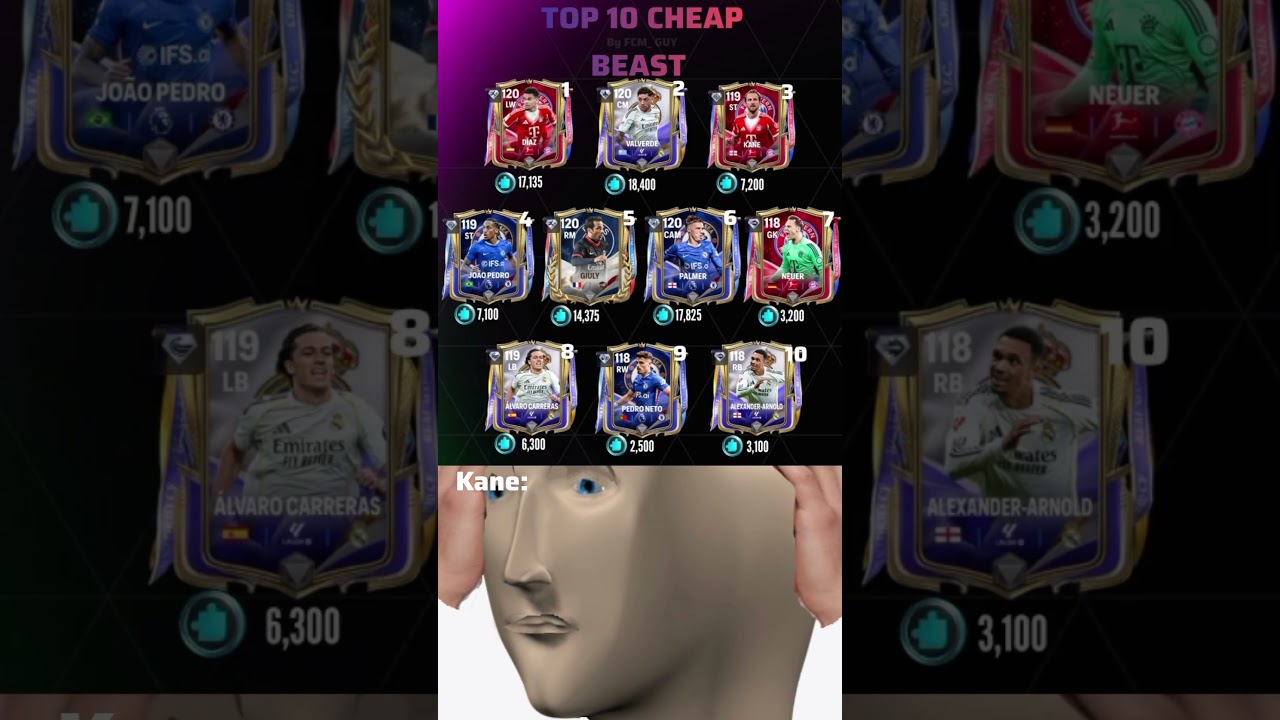 TOP 10 CHEAP BEAST🥶☠️ #fcmobile #fifamobile #fcmobileid #fifa #football #viralshorts #fypシ゚viral