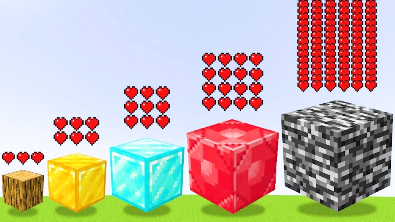 which block is the strongest in minecraft
