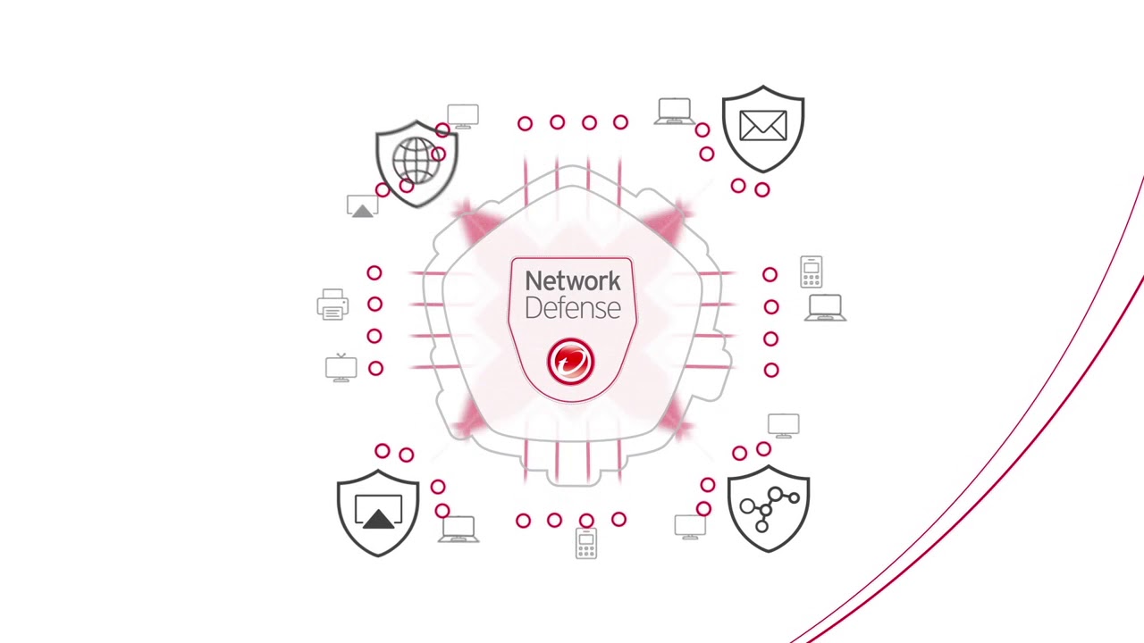 Trend Micro | Deep Discovery Analyzer Product Overview