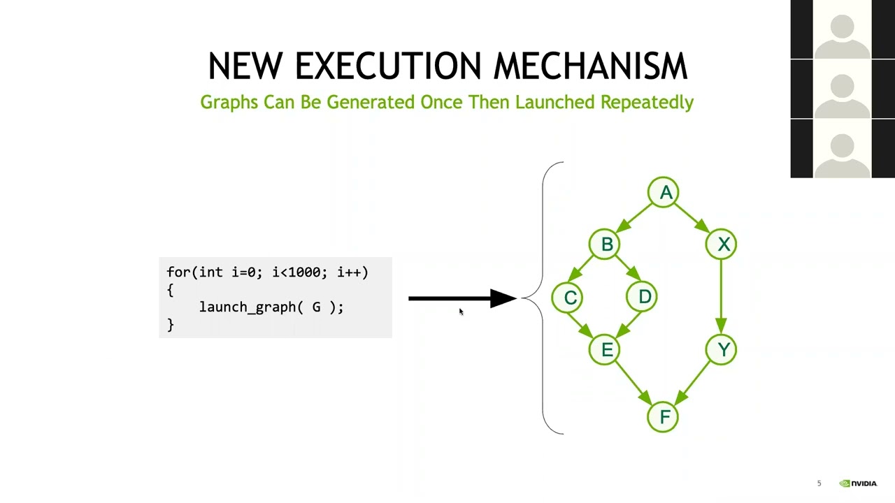 13 CUDA Graphs