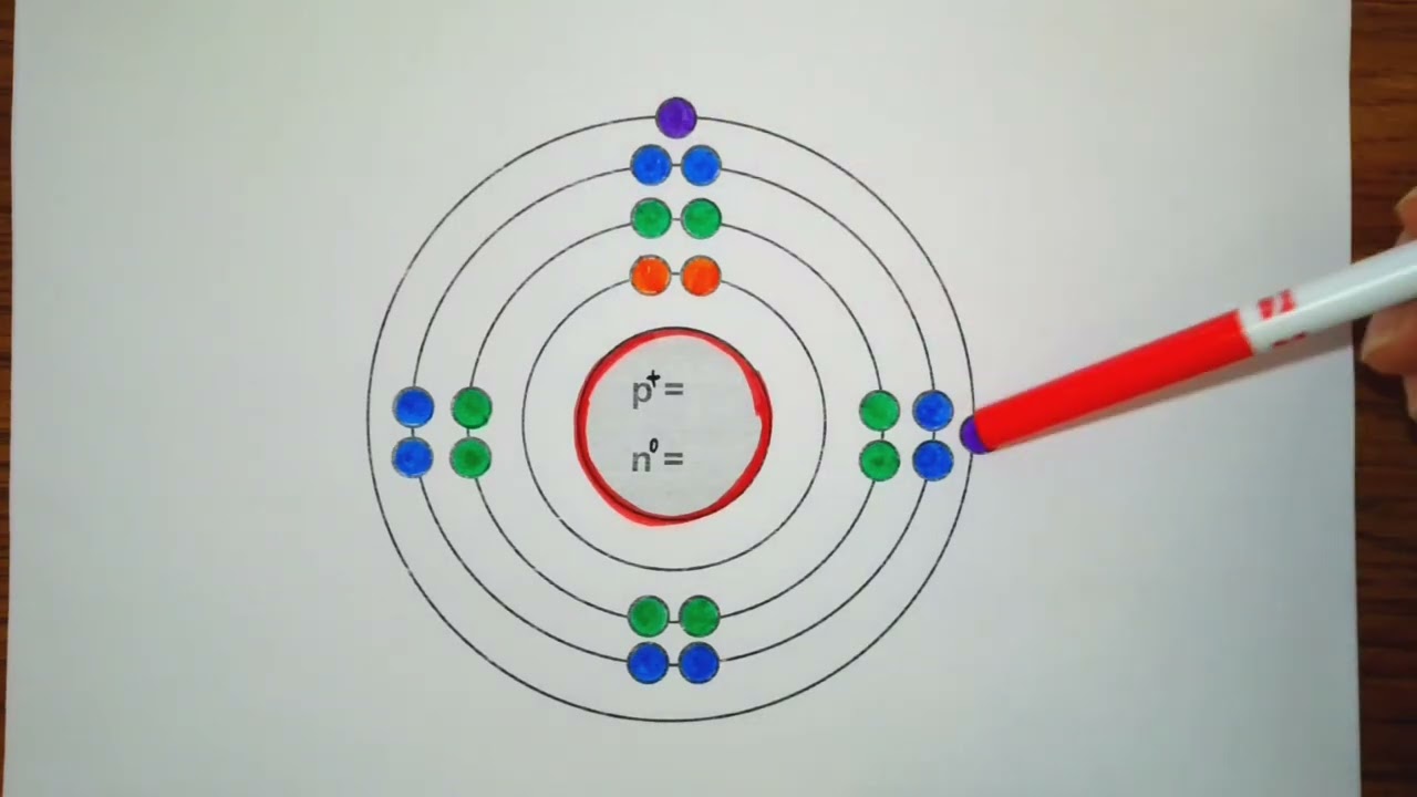 Как нарисовать модель гелия Бора (шаг за шагом)