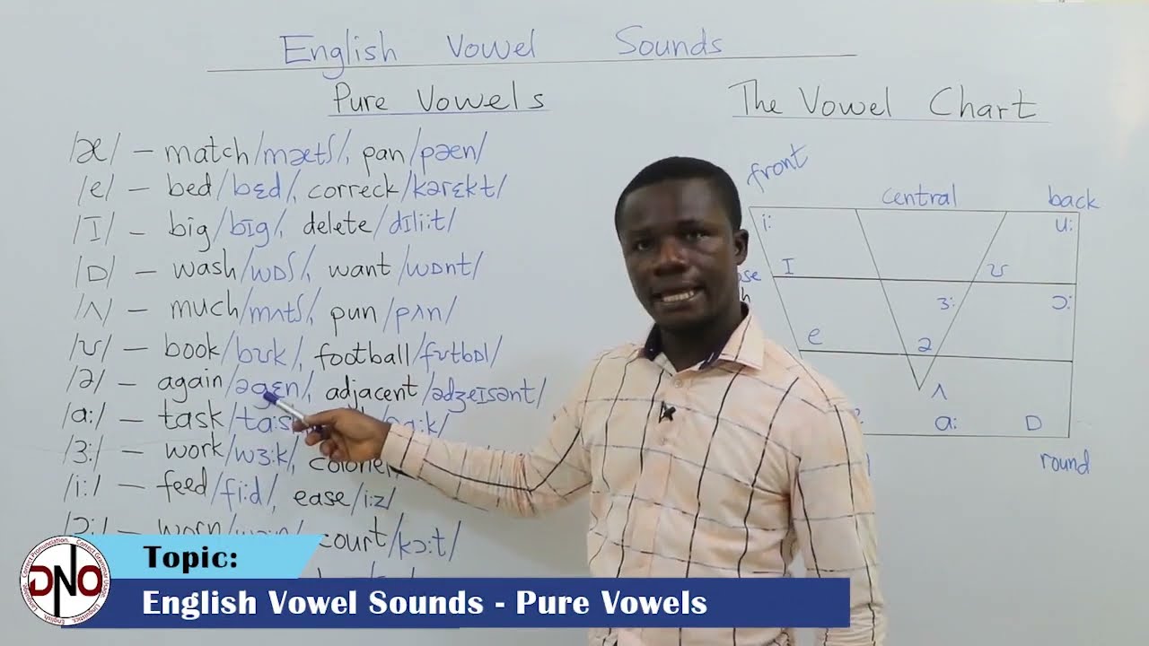 English Vowel Sounds: The 12 Pure Vowels - See words in which they can be found.