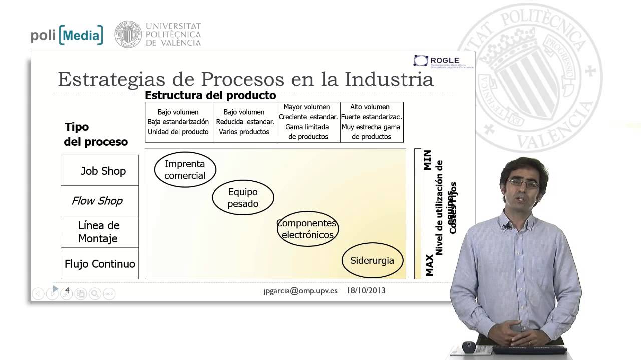 Clasificación de Procesos Productivos | 15/111 | UPV