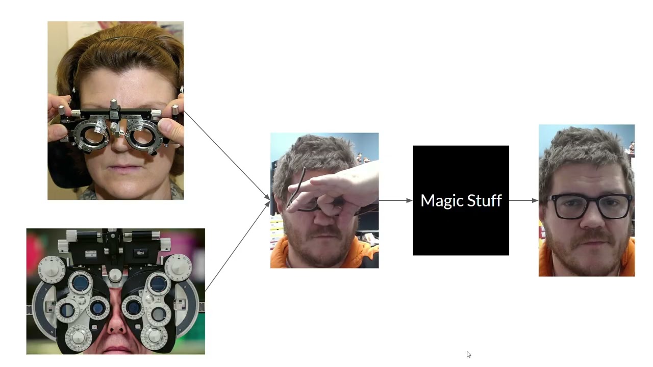 How Glasses Can Mess Up a Perfectly Good Refraction